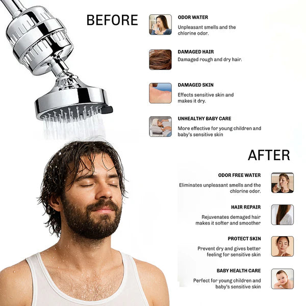 PRO Water Softener for Bathroom With 15-Stage Filtration For Shower & Tap.⭐⭐⭐